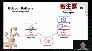 OCP (Orchestrator, Consul, ProxySQL) with Super Tengen Toppa