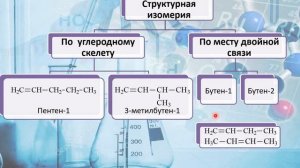 Углеводороды