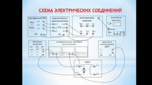 Исследование генератора постоянного тока параллельного возбуждения