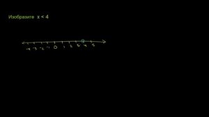 Изображение неравенства на числовой прямой