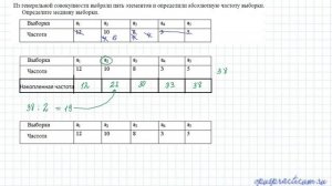 медиана выборки по таблице частот