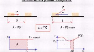 Механическая работа  Мощность  Урок 24