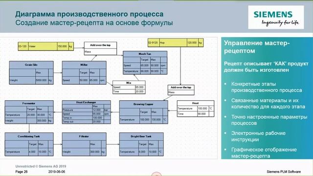 Цифровое предприятие для пищевой промышленности: как успешнее и быстрее создавать инновации смотреть онлайн