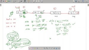 Reverse A Linked List in Java by using iterative approach  || Java In Telugu || Data Structures