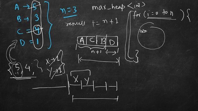 Task Scheduler | LeetCode 621 | C++, Java смотреть онлайн