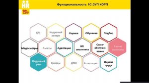 1.1. Введение. Подбор персонала в 1С:ЗУП 8 КОРП, ред.3
