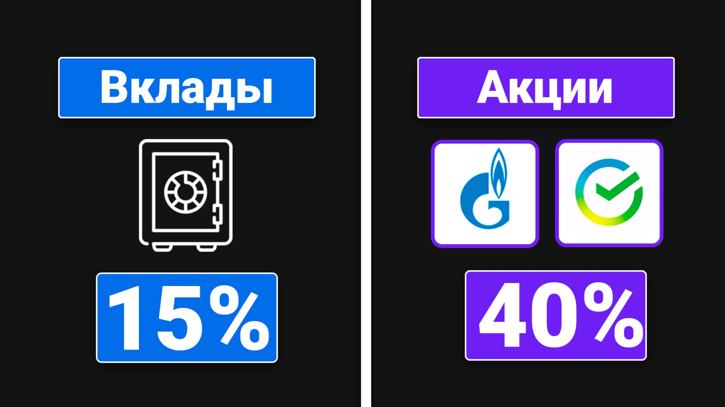Акции для Начинающих - Почему Акции Лучше Вкладов?