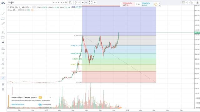 Настало время покупать альты смотреть онлайн