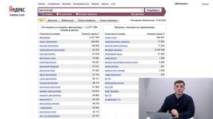 Ключевые слова для контекстной рекламы. Поисковые запросы в контекстной рекламе
