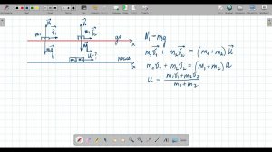 9 класс Разбор задач на закон сохранения импульса