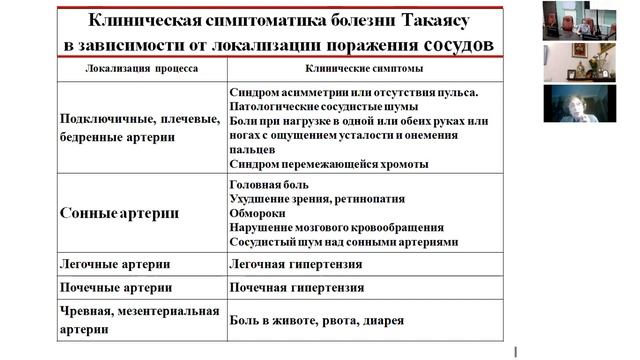 Школа клинического мышления педиатра: анорексия в дебюте системного васкулита смотреть онлайн