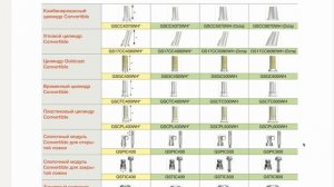 OSSTEM каталог | ОССТЕМ имплантационная система #импланты #osstem #осстем