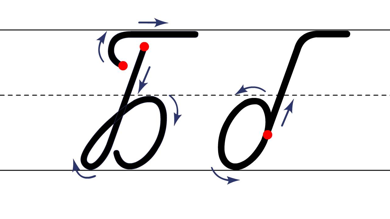 Как пишется буква Б. Пишем букву Б правильно и красиво. Русская буква Б. Исправляем почерк. Пропись