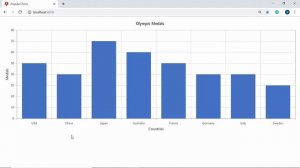 How to Customize the Category Axis of Angular Charts