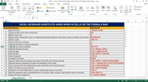 PART 13 - EXCEL SHORTCUTS WHEN WORK IN CELLS OR FORMULA BAR (TAMIL) | Kallanai YT