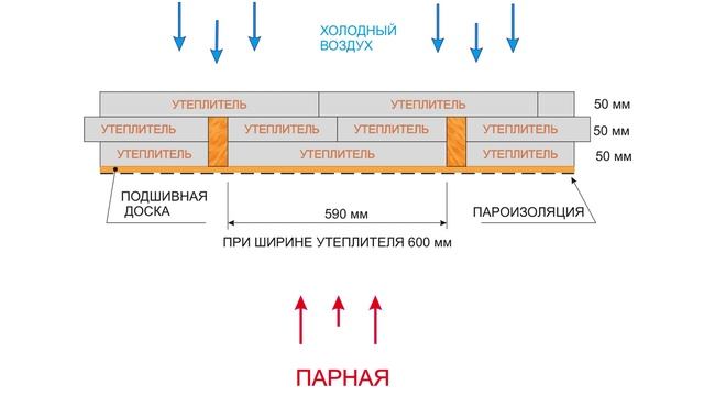 1. Как утеплить парилку. Подбор утеплителя и пленок для бани. Теплотехника в парилке. БанькаДом.