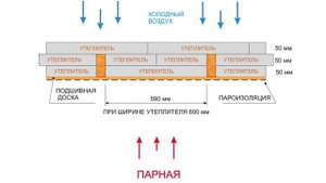 1. Как утеплить парилку. Подбор утеплителя и пленок для бани. Теплотехника в парилке. БанькаДом.