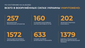 Утренний брифинг Минобороны России 24.03.2022