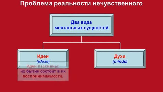 Беркли и Юм. Субъективный идеализм смотреть онлайн