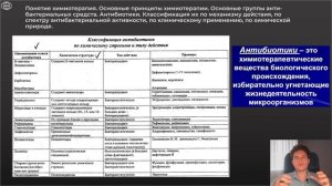 Фармакология | АНТИБИОТИКИ
