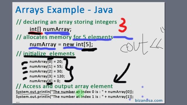 Arrays example Java #2