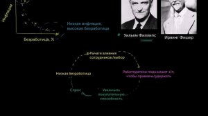 Кривая Филлипса