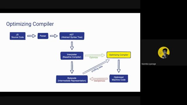 TECH TALK !!! JavaScript Architecture смотреть онлайн