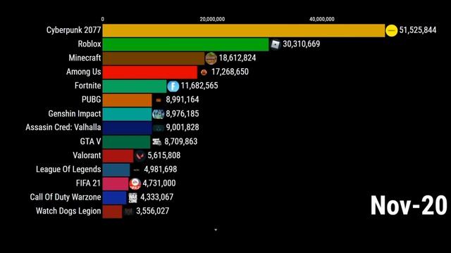 Friday Night Funkin Vs Roblox Gas Gas Gas смотреть онлайн