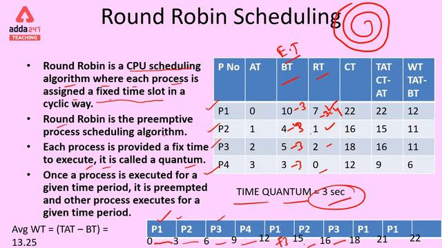 Computer Science TGT- CPU Scheduling Algorithm (Part -2) смотреть онлайн