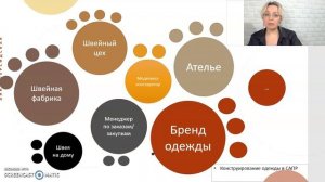 БЛОК 2. Конструирование одежды в САПР. Какова модель вашего бизнеса в индустрии моды