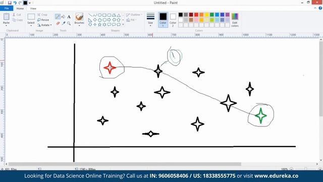 K-Means Clustering Model Using Python | Data Science Algorithms | Edureka | DS Rewind -1