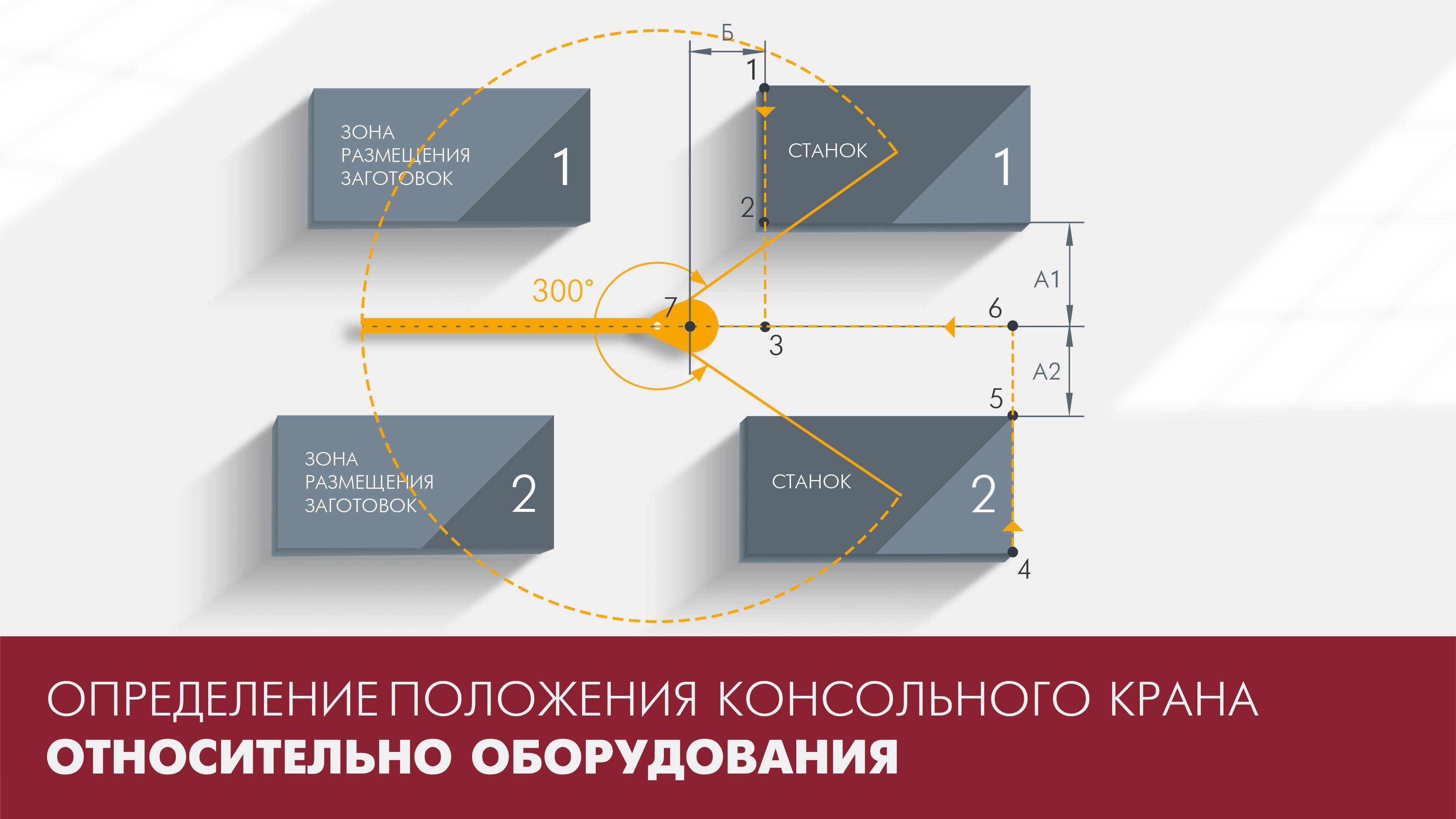 ИНСТРУКЦИЯ №2: Определение точек установки Консольного крана РОЛТЭК в пространстве (от оборудования)