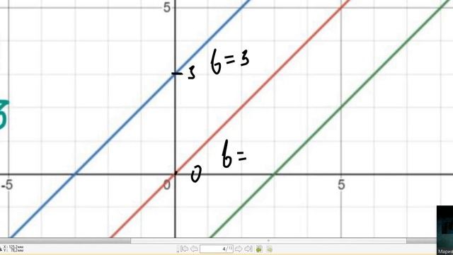 МАТЕМАТИКА ЕГЭ ПРОФИЛЬ НОВЫЙ №9. ОЧЕНЬ ПРОСТО смотреть онлайн