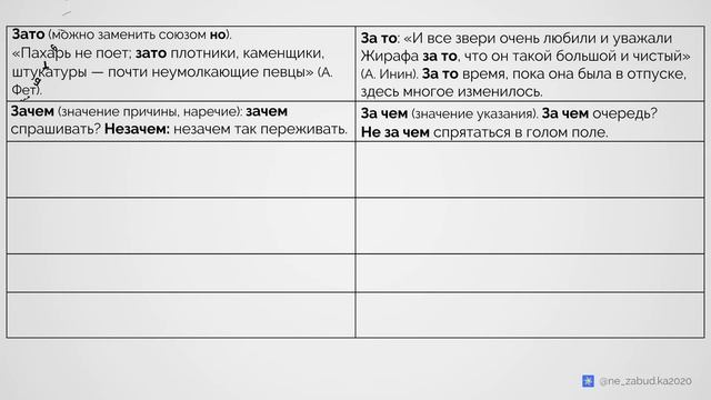 Итак или и так? Чтобы или что бы? Почему или... смотреть онлайн
