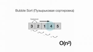 Пузырьковая сортировка