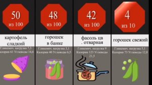 Гликемический индекс и гликемическая нагрузка как правильно питаться ?
