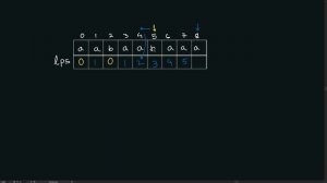 Knuth–Morris–Pratt (KMP) (Bangla | বাংলা) #CP Pattern Matching (Substring search)