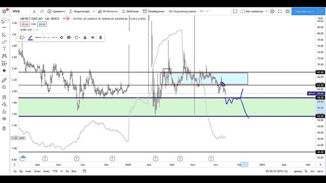 Разбор #MTLR. В 12 часов, выход видео про то, как интерпретировать данный контент на этом канале. смотреть онлайн