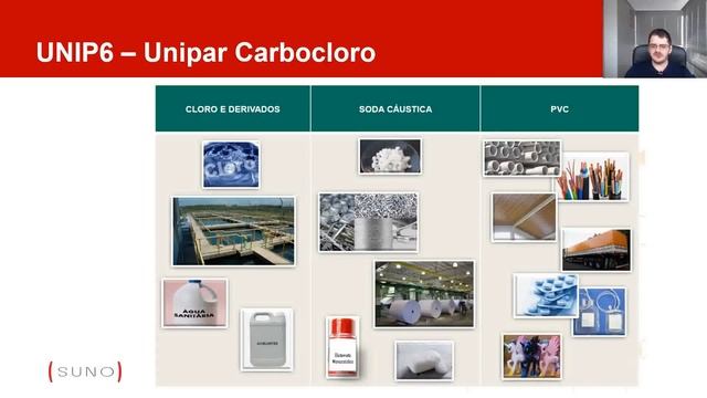 UNIP6/UNIP3 - Saiba Tudo Sobre As Ações da Unipar Carbocloro смотреть онлайн