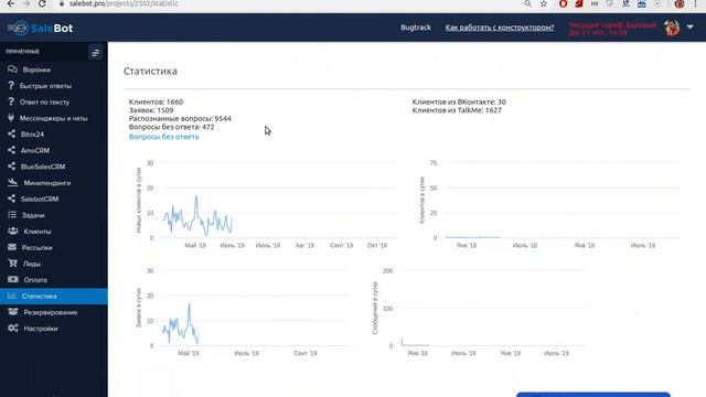 Salebot.pro - настройка ответов на свободные вопросы на примере бота для прачечной