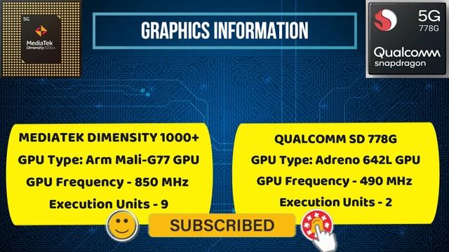 Snapdragon 778G vs Dimensity 1000+ | Full Comparison | SD778G vs Dimensity 1000+ ?? смотреть онлайн