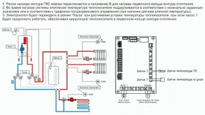 Гидравлическая схема отопления 2.1. Электрический котел и 3 контура: ГВС, радиаторы и теплые полы.