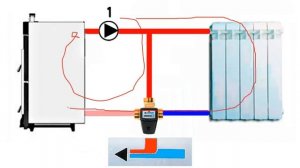 Где ставить насос в котельной если используем термостатический клапан