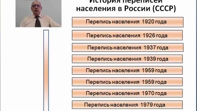 Лекция 3 - Переписи населения.