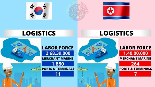 South Korea vs North Korea Country Power Comparison 2021 | Who Will Win ? смотреть онлайн