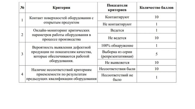 Периодичность реквалификации  Квалификация оборудования