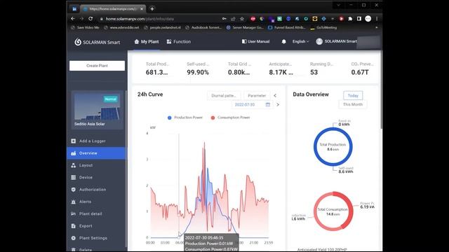 Deye Sunsynk Solar Man Wifi Logger Introduction. Manage your Inverter Remotely смотреть онлайн