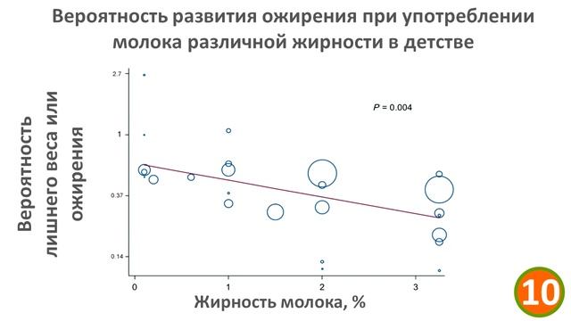 Кому очень вредно молоко, а кому можно его пить и сколько?