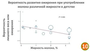 Кому очень вредно молоко, а кому можно его пить и сколько?