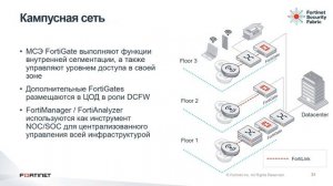 Безопасность кампусных и филиальных сетей